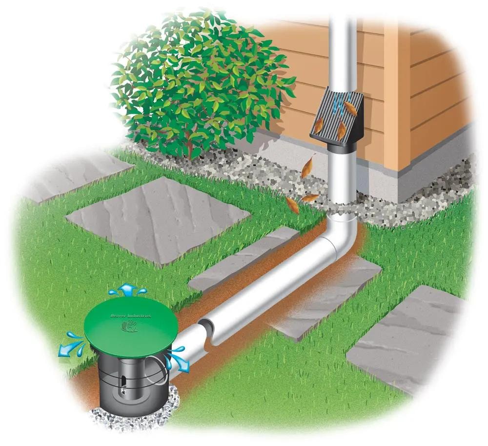 Underground downspout drainage in a residential landscape